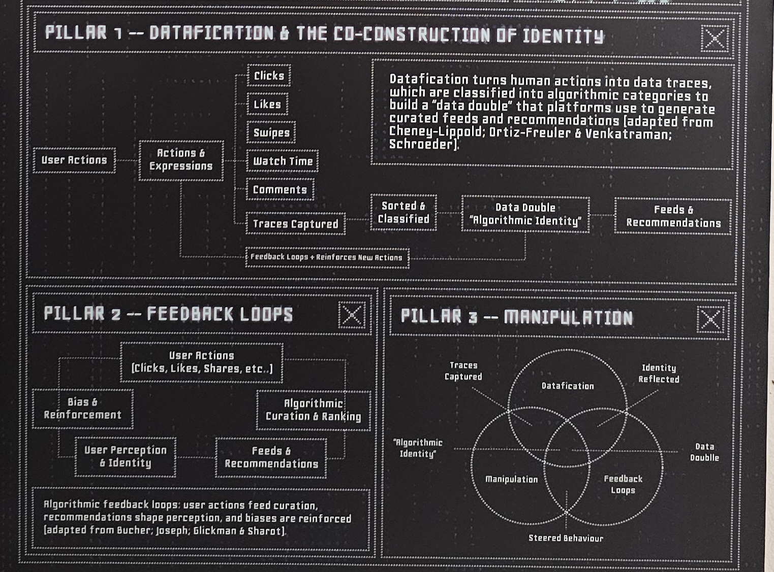Three Pillars Overview